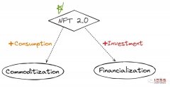TokenPocket官方下载|NFT扩展市场需求的两种思路